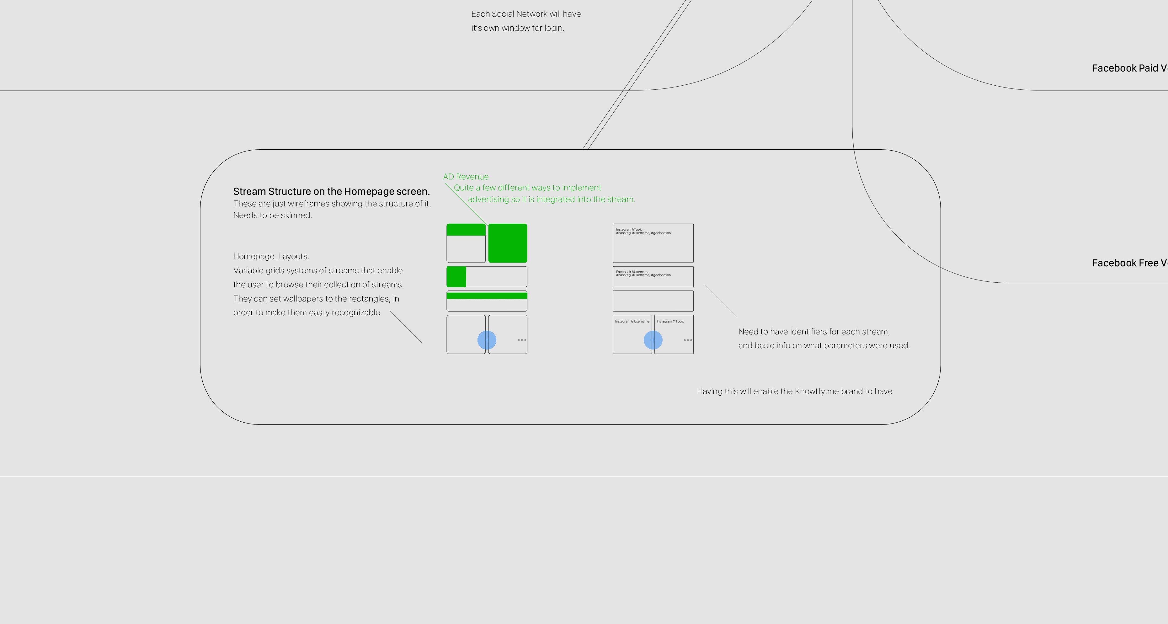 Knowtify.me UX Design